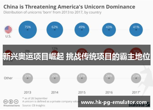 新兴奥运项目崛起 挑战传统项目的霸主地位 新兴奥运项目崛起 挑战传统项目的霸主地位