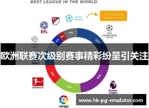 欧洲联赛次级别赛事精彩纷呈引关注