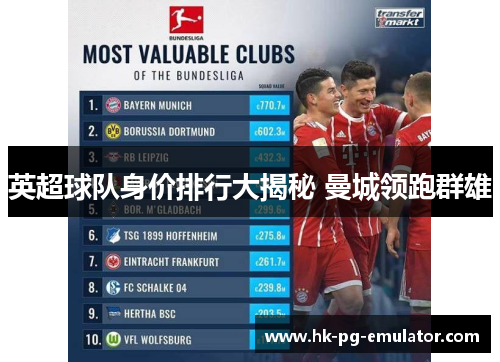 英超球队身价排行大揭秘 曼城领跑群雄 英超球队身价排行大揭秘 曼城领跑群雄